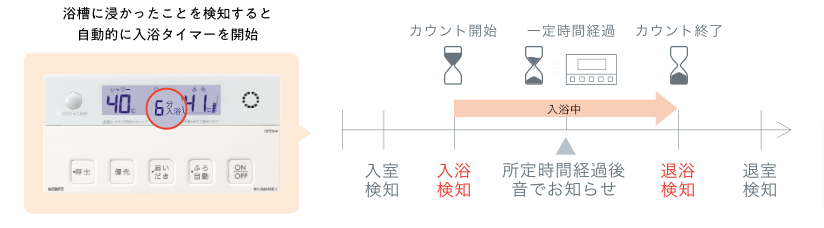 エコジョーズ【ノーリツ】プレミアム